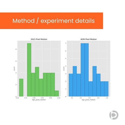 Method and experiment details panel showing two histograms side by side: DGCI pixel median in green spanning roughly 0.30 to 0.55, and AGRI pixel median in blue spanning roughly 0.17 to 0.61.