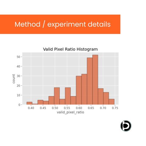Method and experiment details slide showing a valid-pixel-ratio histogram with counts peaking between 0.60 and 0.68 and a left tail extending to about 0.40.