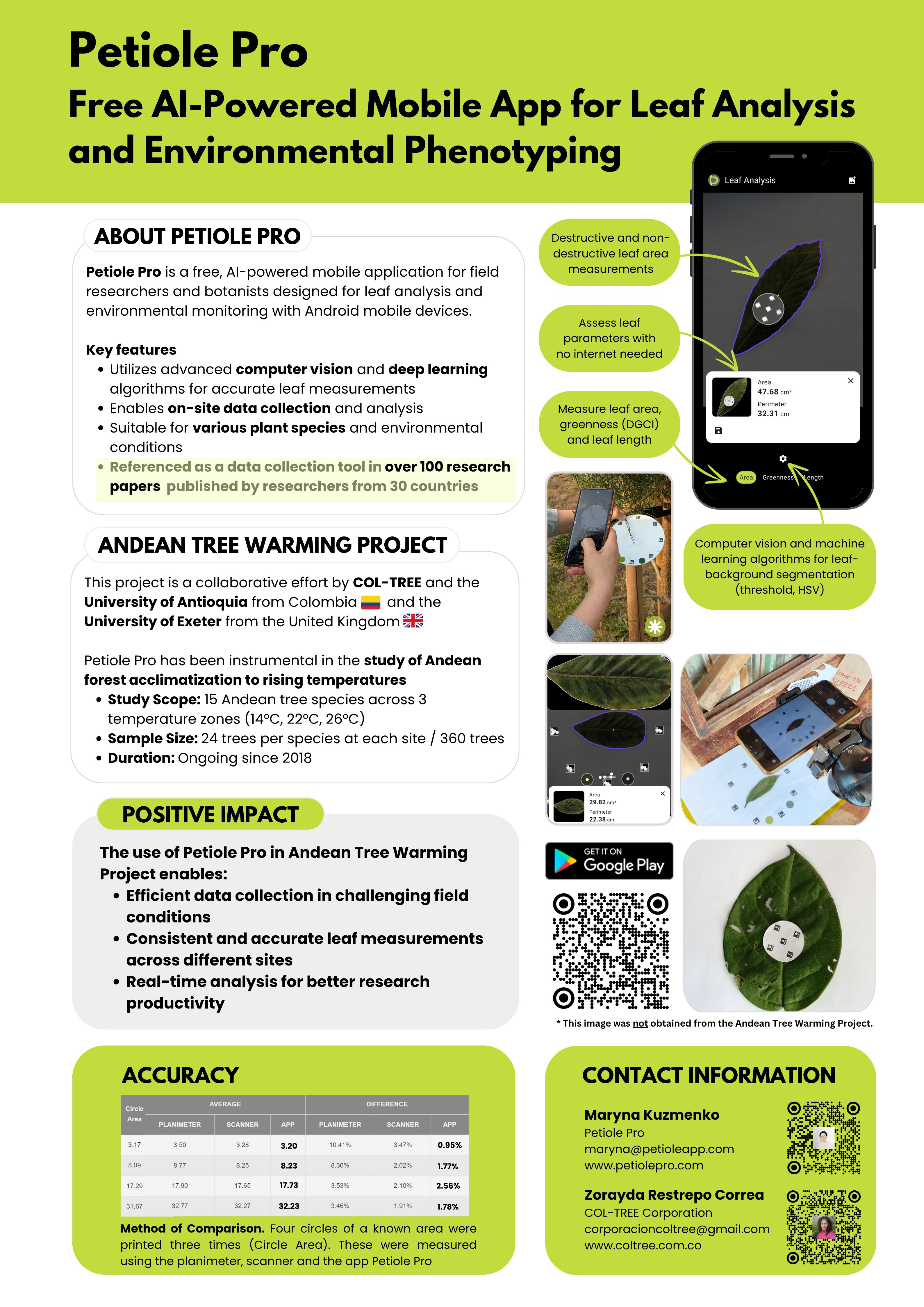 Petiole Pro research poster describing the free AI-powered mobile app for leaf analysis and environmental phenotyping, including the Andean Tree Warming Project and an accuracy comparison table against planimeter and scanner measurements.