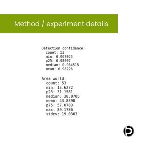 A method and experiment details card listing detection confidence statistics — count 53, minimum 0.967025, 25th percentile 0.98007, median 0.984515, mean 0.98226 — and area statistics — count 53, minimum 13.6272, 25th percentile 31.1581, median 38.0705, mean 43.8398, 75th percentile 57.0783, maximum 89.1786, standard deviation 19.0363.