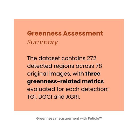 Greenness Assessment Summary card: the dataset contains 272 detected regions across 78 original images, with three greenness-related metrics evaluated for each detection — TGI, DGCI and AGRI.