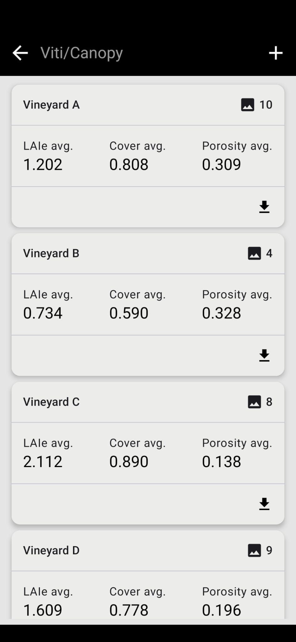 Petiole Pro Viti/Canopy screen listing Vineyard A, B, C and D with average LAIe, cover and porosity values and CSV download buttons.