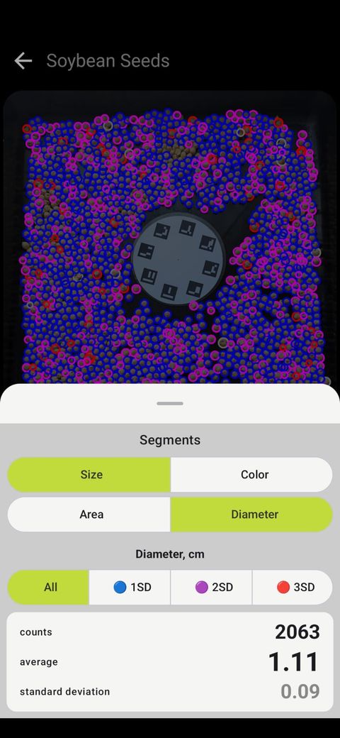Petiole Pro seed-counting screen with thousands of small tan seeds densely detected and circled, showing a count of 2,063 and an average diameter of 1.11 cm.