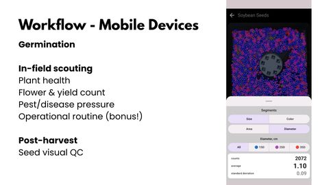 Slide titled Workflow - Mobile Devices listing germination, in-field scouting (plant health, flower and yield count, pest/disease pressure, operational routine) and post-harvest seed visual QC, beside a phone screen titled Soybean Seeds showing thousands of seeds segmented in blue, purple and red by standard deviation, with counts 2072, average 1.10, standard deviation 0.09.